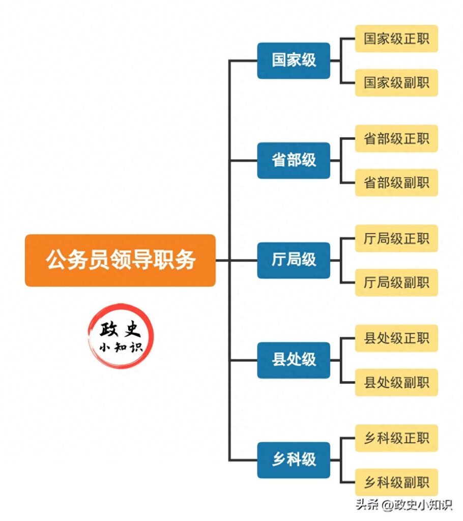 从正厅级晋升到副部级，到底有什么好处