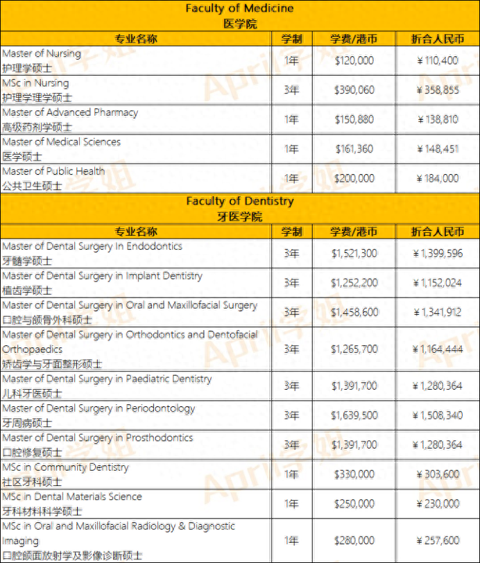 香港大学每年的学费是多少，香港大学学费为什么这么贵