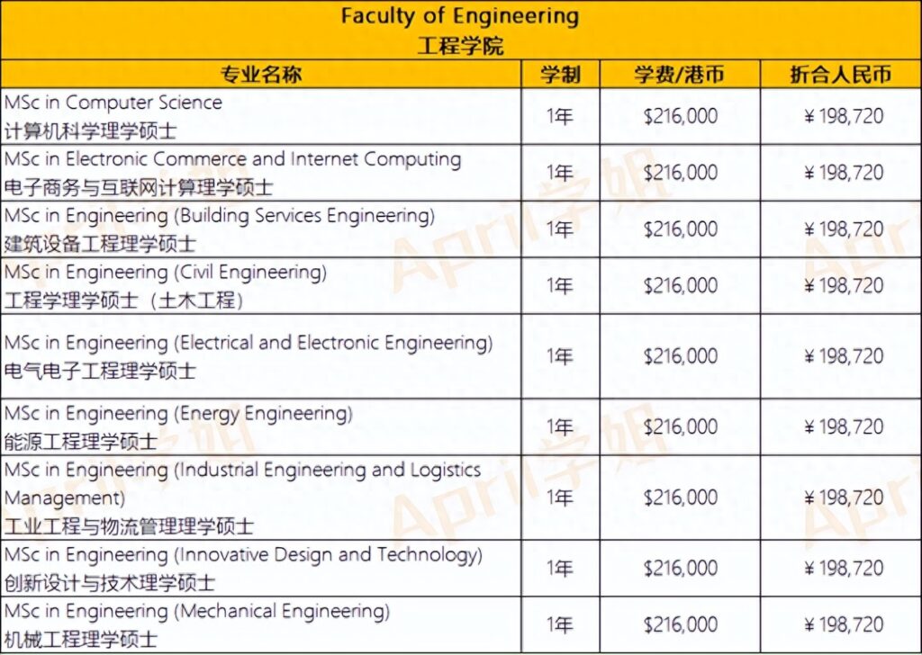 香港大学每年的学费是多少，香港大学学费为什么这么贵