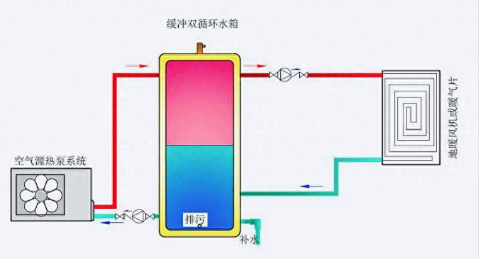 空气源热泵供暖面积怎么算，缓冲水箱容量公式