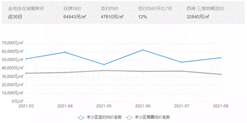 杭州300万买哪合适，杭州300万能买哪里