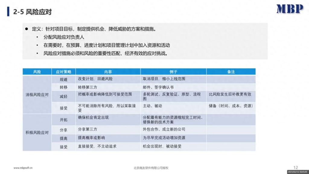 面对风险可以采取哪些措施，为什么风险也有积极的一面