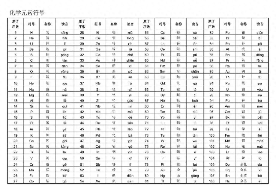 如何快速记忆化学元素符号，化学元素快速记忆方法