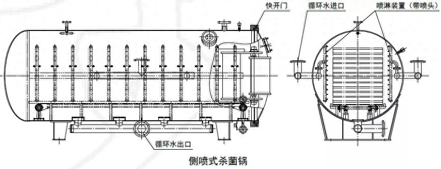 杀菌锅主要类型介绍，杀菌锅的选择原则