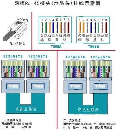 568A网线颜色顺序，568B网线颜色顺序