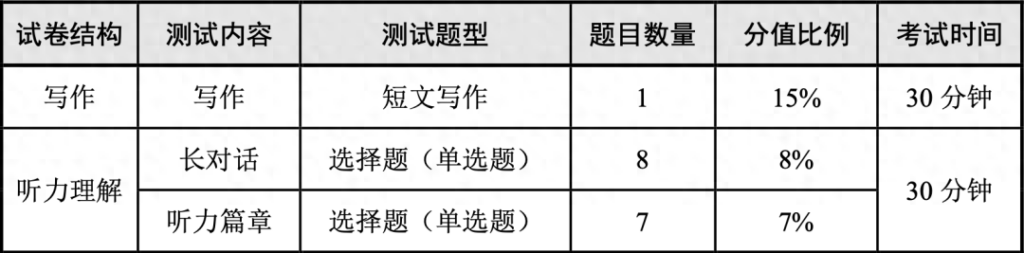 四级英语总分是多少，四级总分有多少