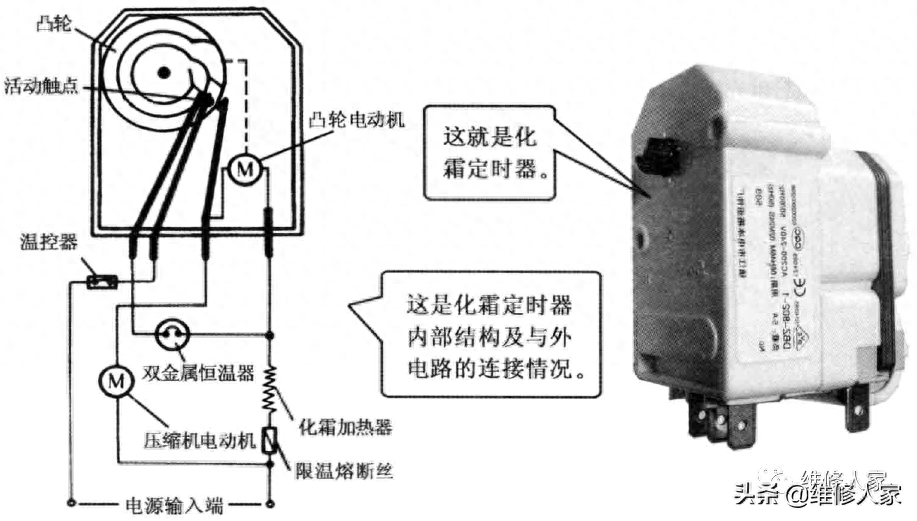 化霜加热器介绍，化霜定时器介绍