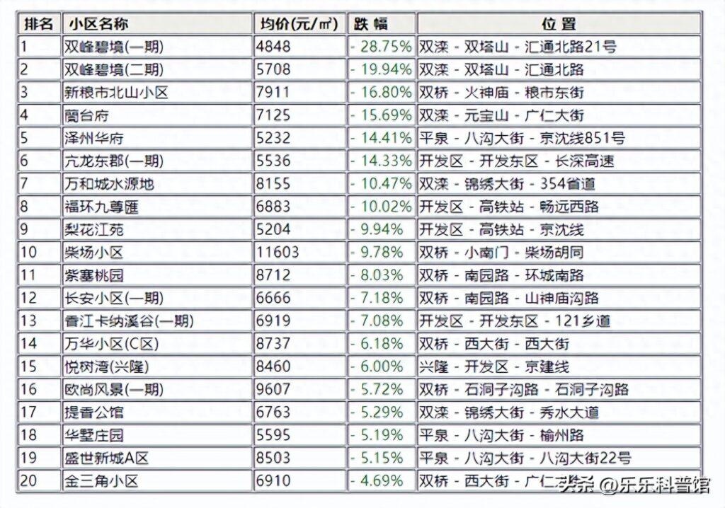 承德二手房房价怎么样，承德二手房房价