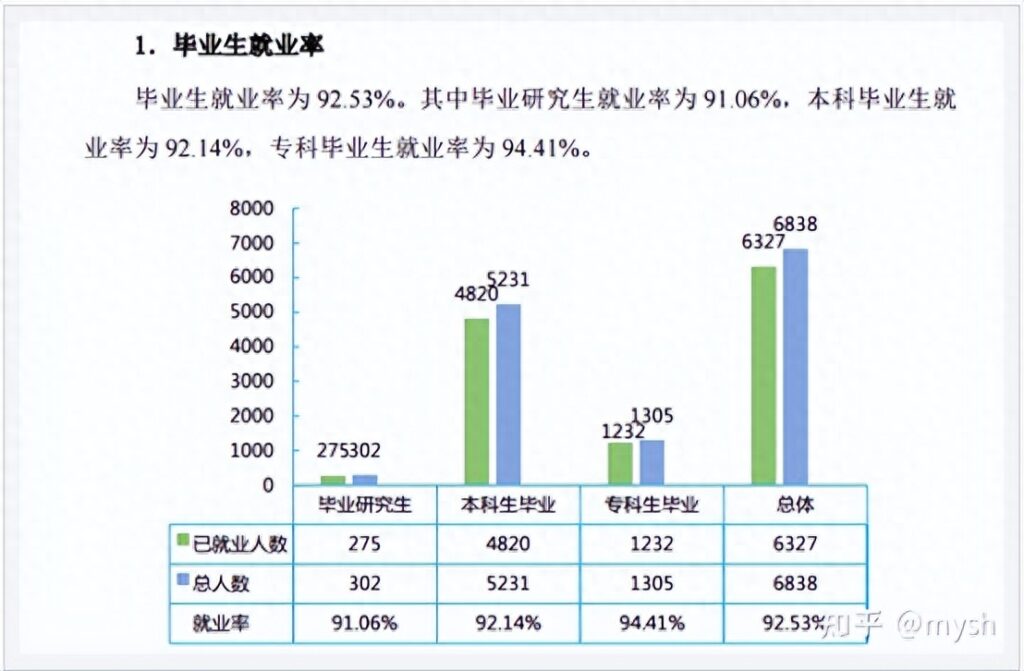 吉首大学是211还是985，吉首大学怎么样