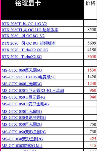 笔记本可以换显卡吗，笔记本电脑显卡的相关问题