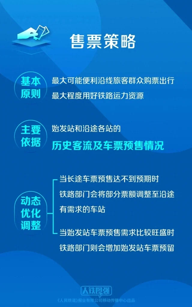 为什么刚一放票就是候补，发车前两天还会放票吗