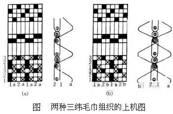 什么是针织面料，平纹组织的特点