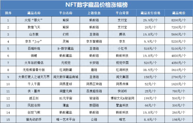 蚂蚁数藏是什么东西，蚂蚁数藏是什么软件