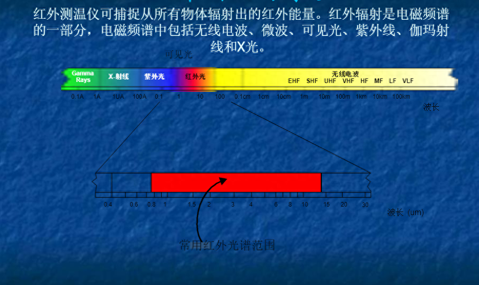 什么是红外线，红外测温仪理论基础