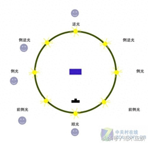 闪光灯的作用是什么，闪光灯的作用