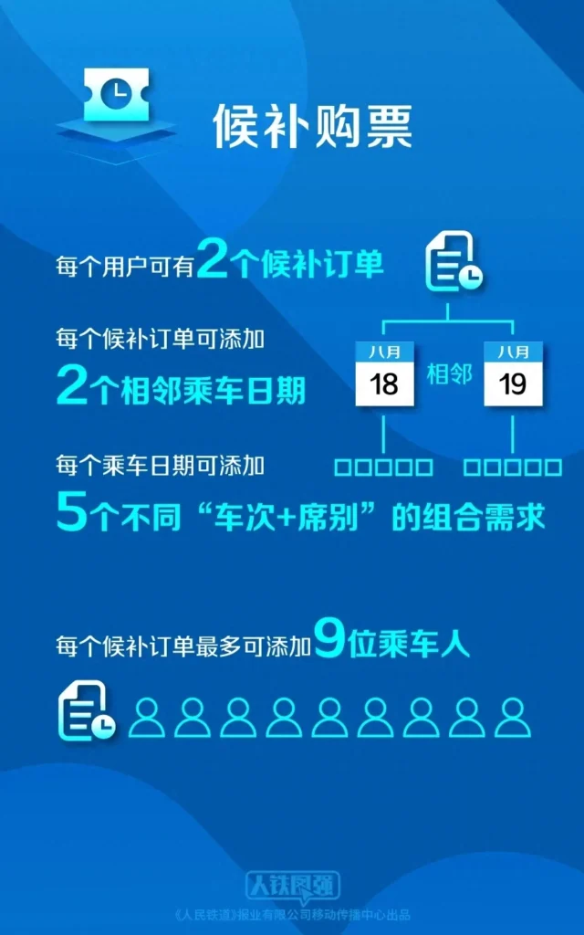 为什么刚一放票就是候补，发车前两天还会放票吗