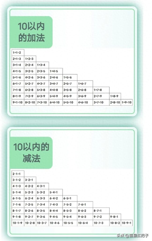 10以内的加减法口诀表，凑十法记忆口诀