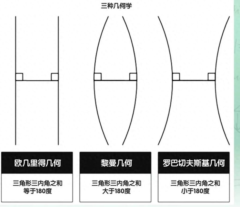 数学怎么发展的，数学的发展历史