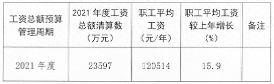 中联重科是国企吗，湖南国企工资标准