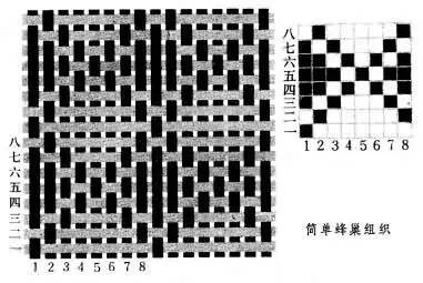 什么是针织面料，平纹组织的特点