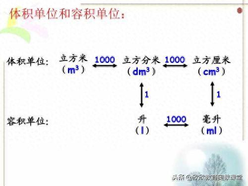 1千克等于多少公斤，质量单位及进率