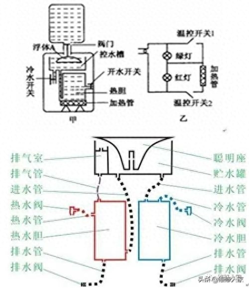 饮水机的故障有哪些，饮水机常见故障及修理