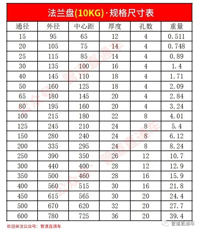 法兰盘规格尺寸表，法兰盘规格尺寸大全