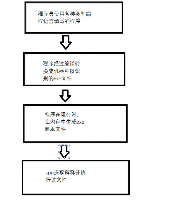 计算机cup是什么意思，电脑的cup指的是什么