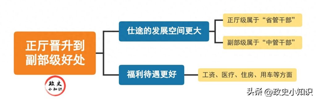 从正厅级晋升到副部级，到底有什么好处