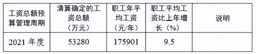 中联重科是国企吗，湖南国企工资标准