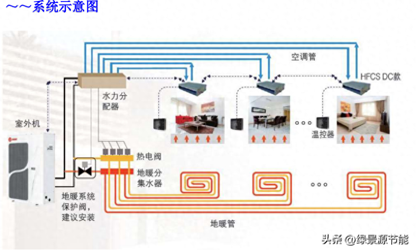 热泵是什么意思，什么是空气能热泵二联供