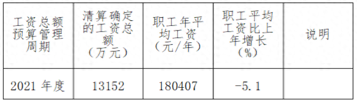 中联重科是国企吗，湖南国企工资标准