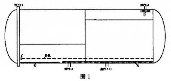 杀菌锅主要类型介绍，杀菌锅的选择原则