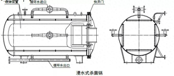 杀菌锅主要类型介绍，杀菌锅的选择原则