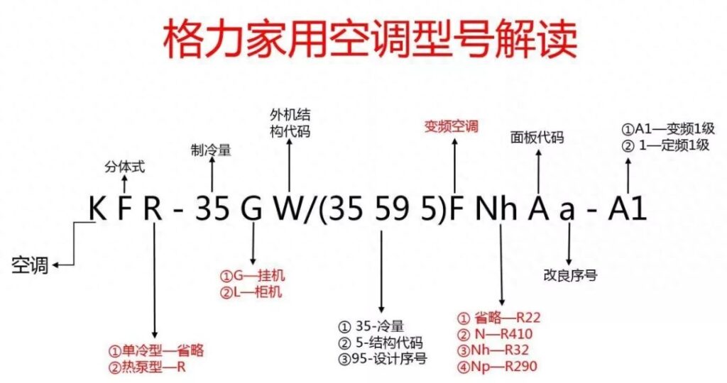 空调怎么选购，家用空调型号解读