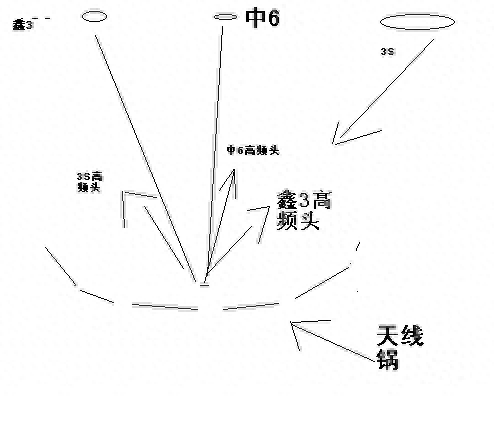 一锅多星的原理是什么，一锅多星的原理