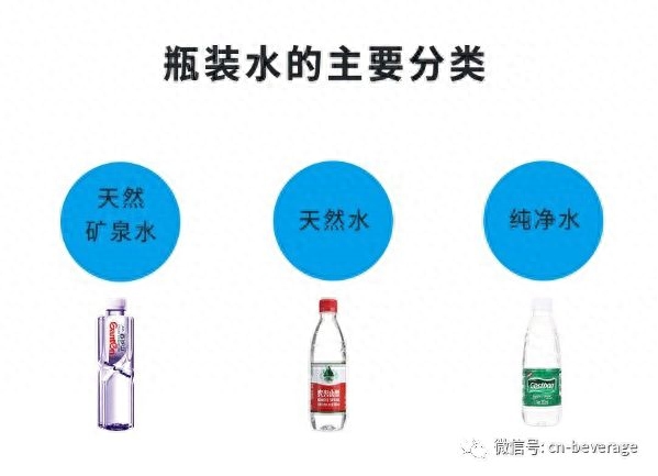 矿泉水销量最大的品牌是哪个，矿泉水销量最大的品牌