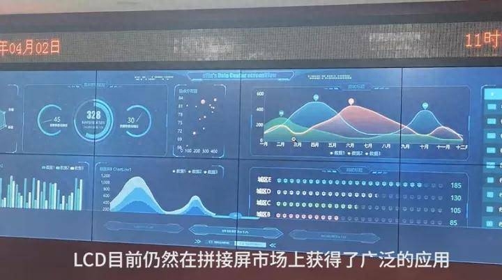 什么是DLP，什么是LCD