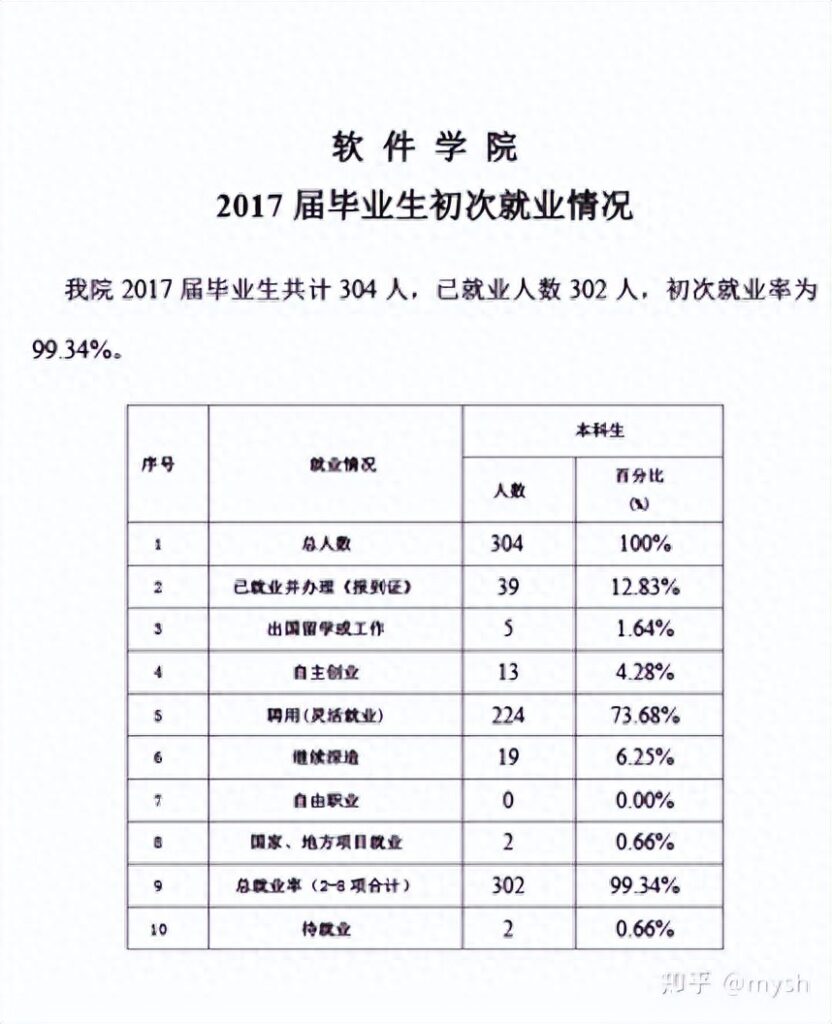 吉首大学是211还是985，吉首大学怎么样