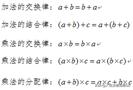 百分数的意义及读写，长方体和正方体的表面积公式