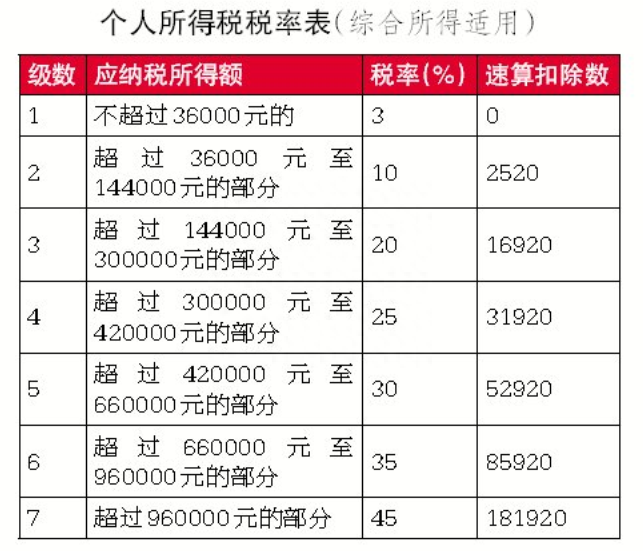 年终奖和年底双薪能一起发吗，年终奖是否需要缴纳个税