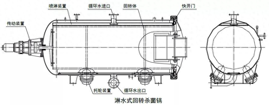 杀菌锅主要类型介绍，杀菌锅的选择原则