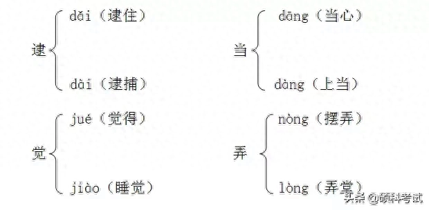 哪些字易读错，ABB式的词语汇总