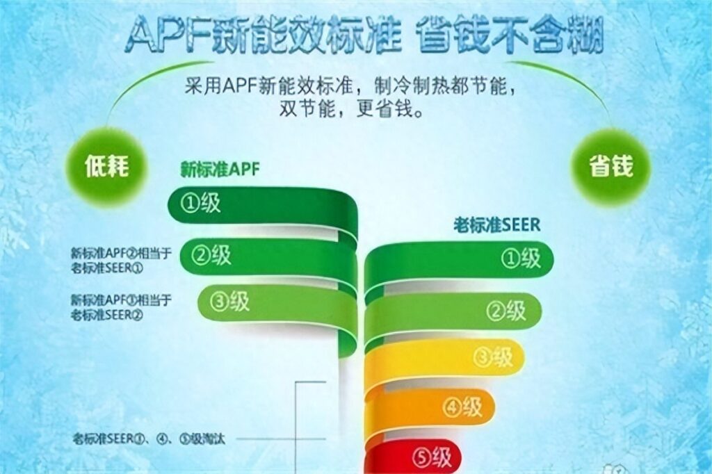 空调耗电量如何计算，空调耗电量一级和三级的区别