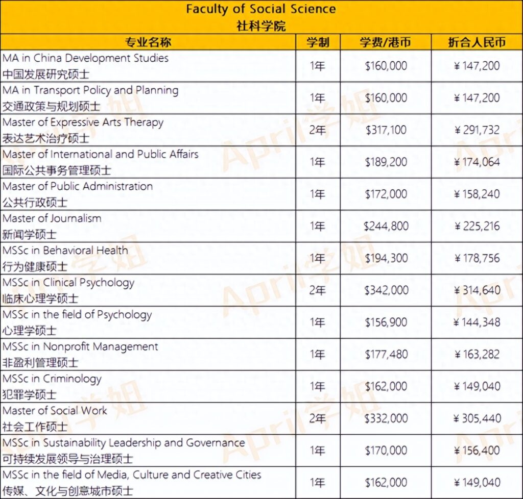 香港大学每年的学费是多少，香港大学学费为什么这么贵