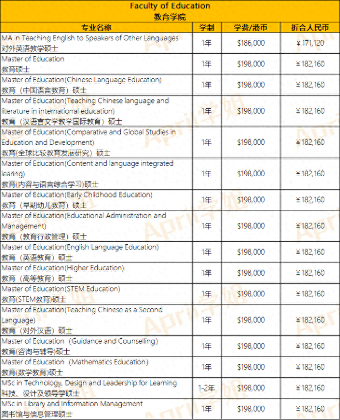 香港大学每年的学费是多少，香港大学学费为什么这么贵