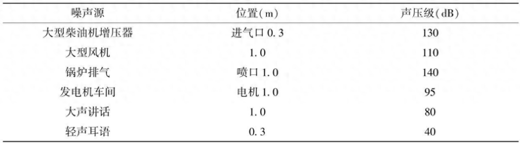 噪声的声音频率是多少，什么叫声波