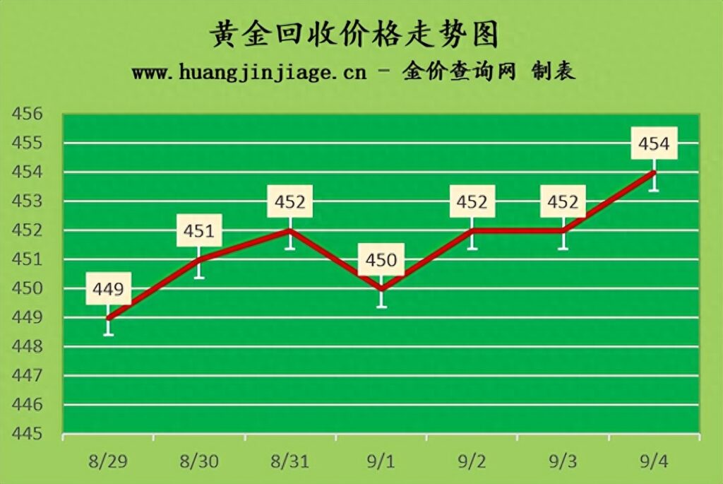 香港黄金价格行情，国际贵金属行情