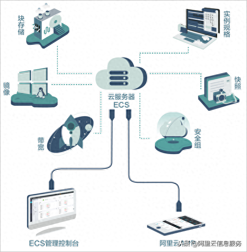 云服务器ecs是干什么的，云服务器ECS是什么