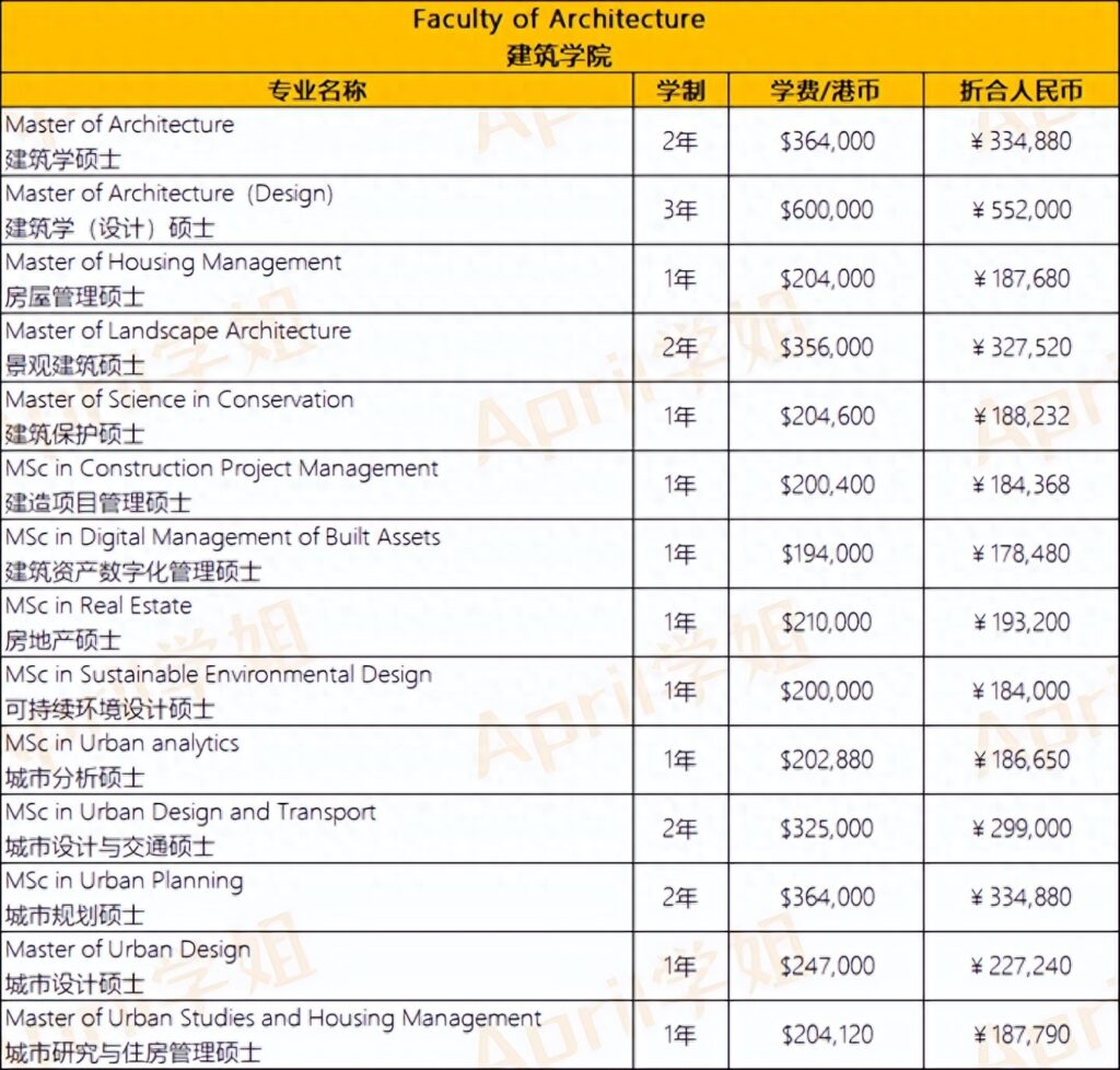 香港大学每年的学费是多少，香港大学学费为什么这么贵